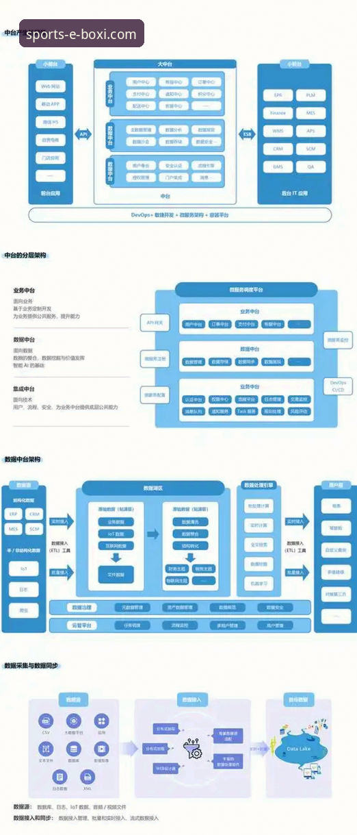 博喜体育客户端v2.0.1技术详解：从架构到支付的全方位评测